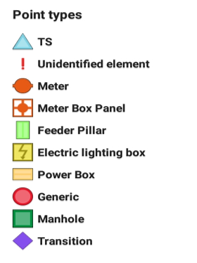 leyend ILF G2 identifier elements