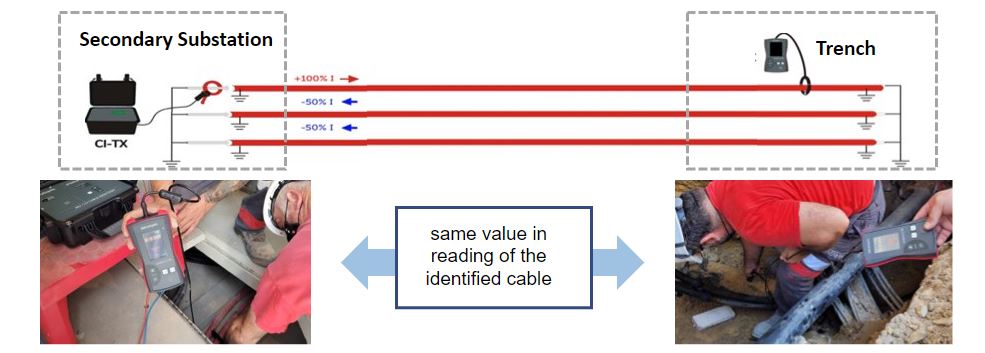 cable trench identification